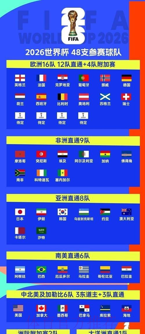 2026世界杯完整赛程今日赛事详情怎么看